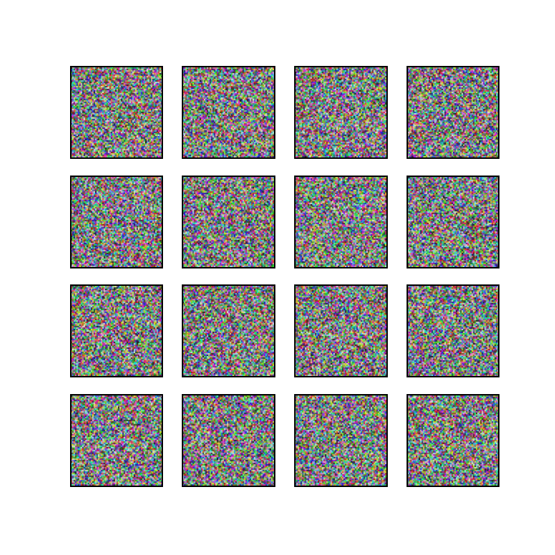 cartoon avatar diffusion random samples