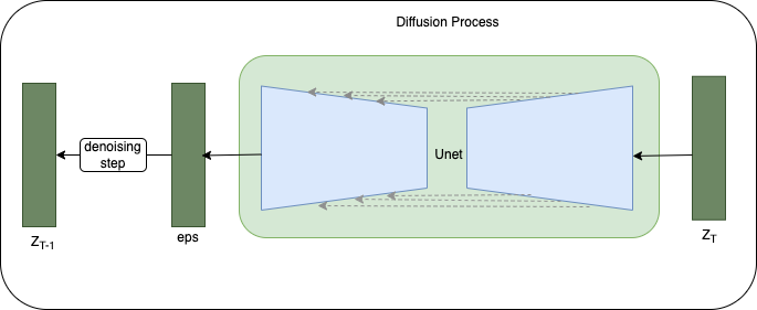 basic diffusion model
