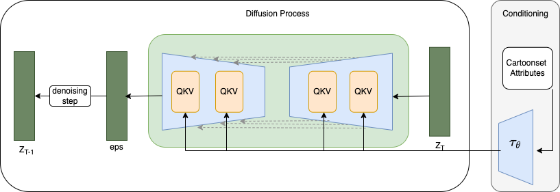 conditional diffusion model